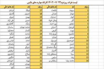 لیست روز دوم/
روی تصویرکلیک کنید.